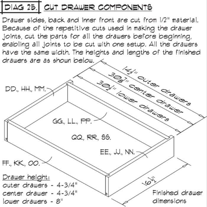 Shaker Style Triple Dresser